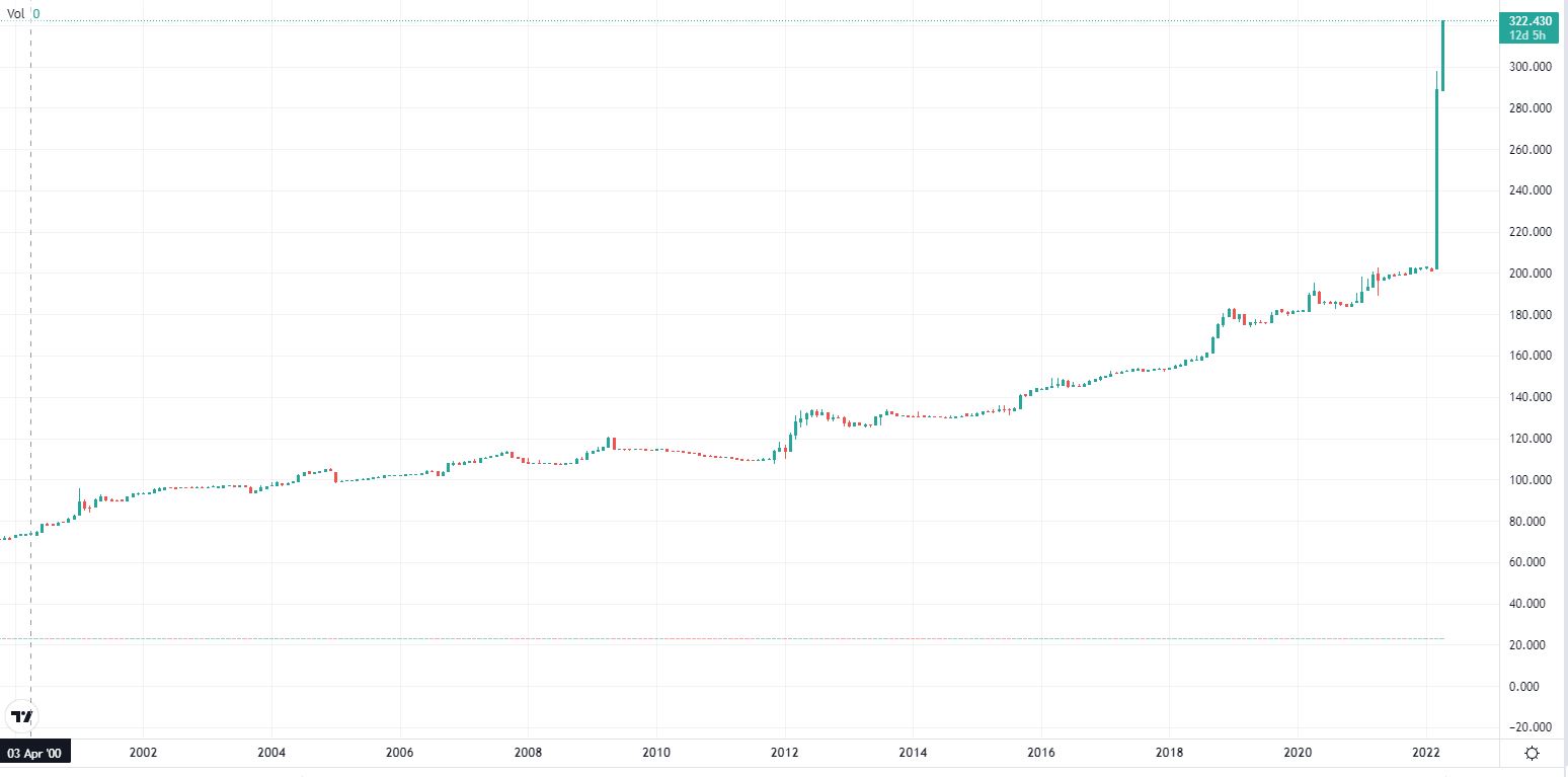 usd.JPG