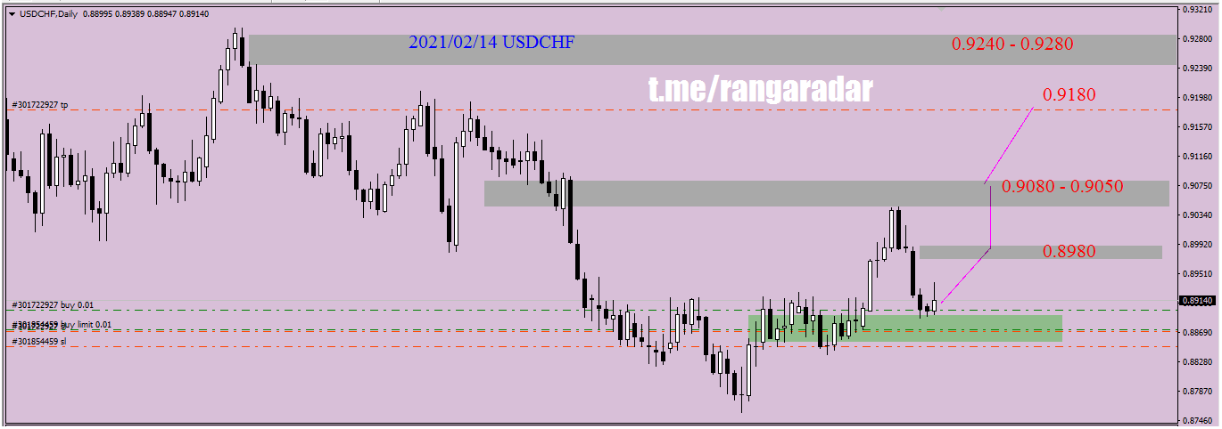USDCHF.png
