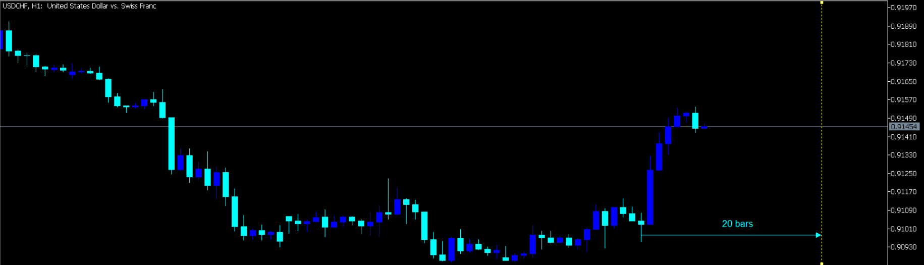 USDCHFH1_2020.10.14.png