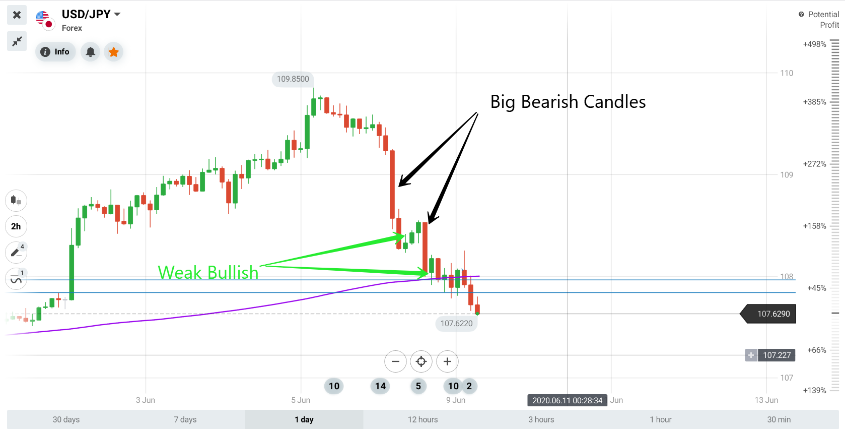 USDJPY - Loss.png