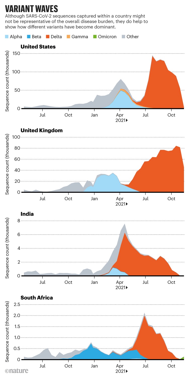 Variant_by_Country.jpg