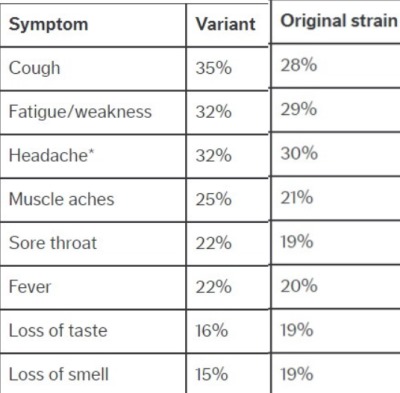 variant_symptoms3.jpg