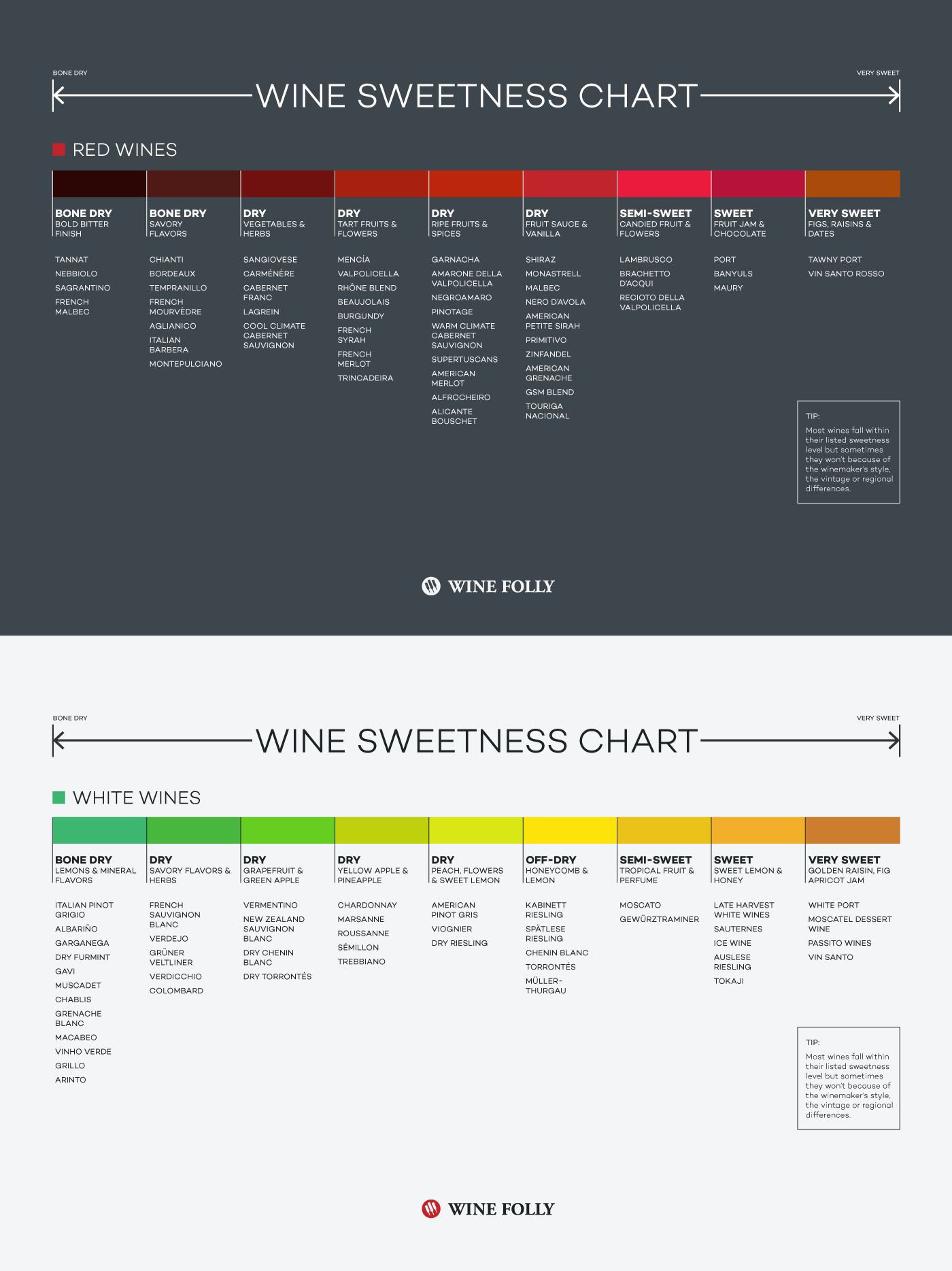 wine-sweetness-chart.png