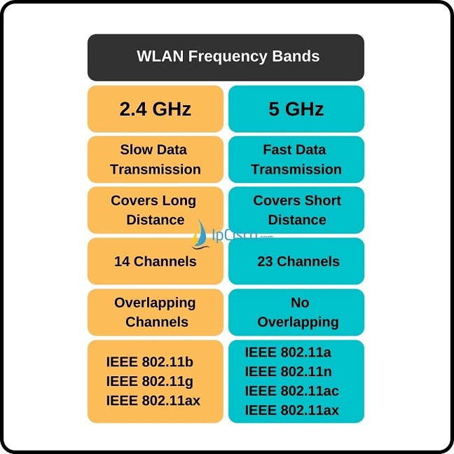 wlan-frequency-bands.jpg