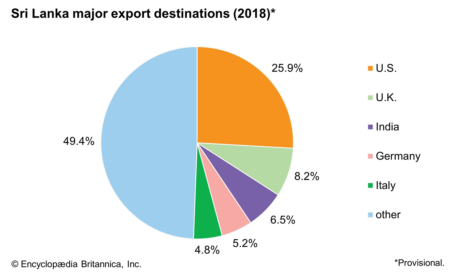 World-Data-export-destinations-pie-chart-Sri.jpg
