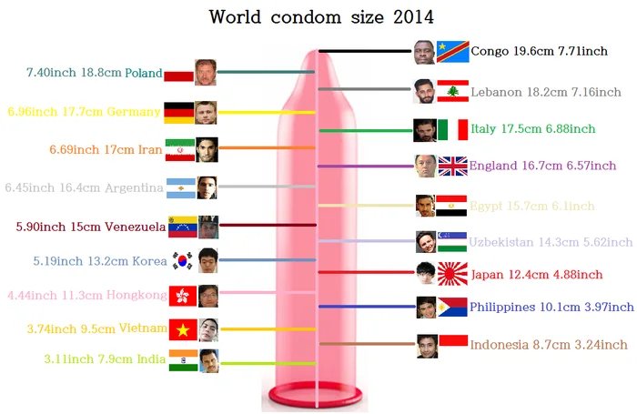 World-penis-size-rank.jpg