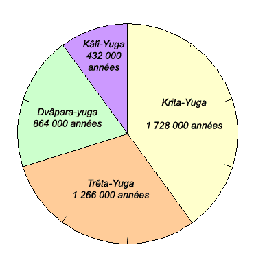 yugas.png