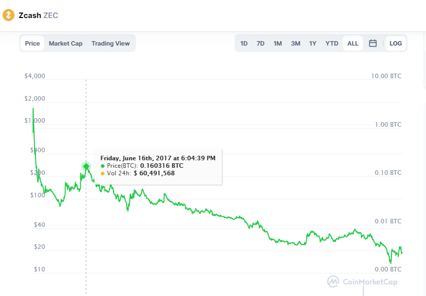 ZCash.png