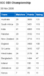 ODI ranks.png