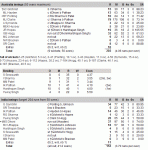 indvsaus.gif
