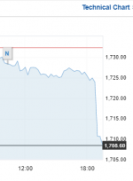 Opera Snapshot_2021-03-29_193113_www.investing.com.png
