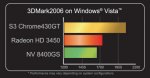 chrome430gt256mb_performance.jpg chrome430gt256mb_performance.jpg
