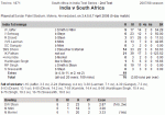 India_SA.gif