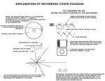 737px-Voyager_Golden_Record_Cover_Explanation_svg.jpg