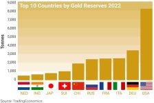 2022_Gold_Reserves_-_Copy_2.jpg