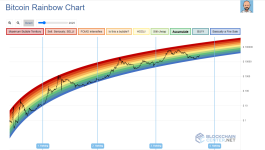 rainbow chart.PNG