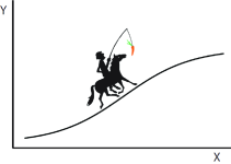 A-horse-carrot-process-The-system-horse-keeps-trying-to-relax-to-the-position-of-the.png