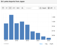 Screenshot 2024-06-12 at 22-22-59 Sri Lanka Imports from Japan - 2024 Data 2025 Forecast 1990-...png