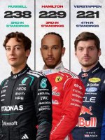 who-wins-the-battle-for-p2-in-the-drivers-championship.jpg