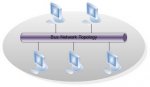 Bus-Network-Topology.jpg