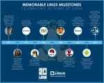 linux20infographic_1.jpg