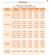 NRFC FD RATES.PNG