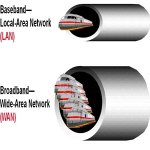 baseband_and_broadband.jpg baseband_and_broadband.jpg