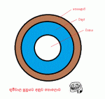 bhumiwaala sutta.gif bhumiwaala sutta.gif