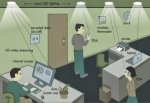 Li-fi environment (1).jpg Li-fi environment (1).jpg