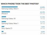 Samsung Galaxy Note 4 wins our blind camera comparison  iPhone 6 is distant second.jpg
