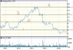 getchart1.jpg