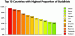 top10_proportion.gif