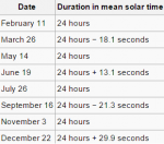 apparent solar day 1998.png