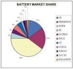 battershare.jpg