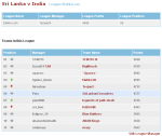 Cricinfo - Fantasy Cricket - League Home_1218372908026.png