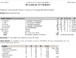 Cricinfo - Tour Match- Sri Lankan XI v Indians at Colombo (PSS), Aug 15, 2008_1218809264775-1.PNG