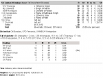 Cricinfo - Tour Match- Sri Lankan XI v Indians at Colombo (PSS), Aug 15, 2008_1218809264775-2.PNG