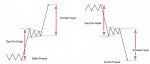 Bearish and Bullish Pennants.jpg