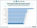 20161220internetspeed.jpg 20161220internetspeed.jpg