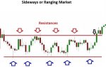 ranging price action on a forex chart.jpg ranging price action on a forex chart.jpg