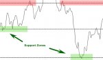support-resistance-zones.jpg support-resistance-zones.jpg