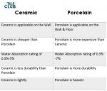 ceramic-vs-porcelain3.jpg