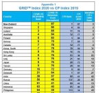 covid response ranking.jpg