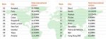 most-visited-cities.jpg