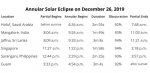 Dec26_Eclipse.jpg