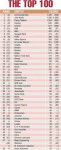TOP 100 I.JPG