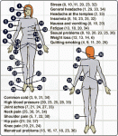 natural-libido-enhancement-using-acupressure.gif
