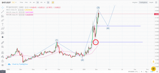 BAT-USDT Trade.png