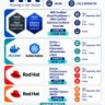 Upcoming RHCSA, RHCE, AWS, Docker, Kubernetes Training programs